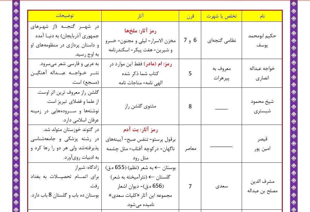 بررسی تاریخ ادبیات پایه هفتم 